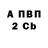 Бутират вода SF Denny
